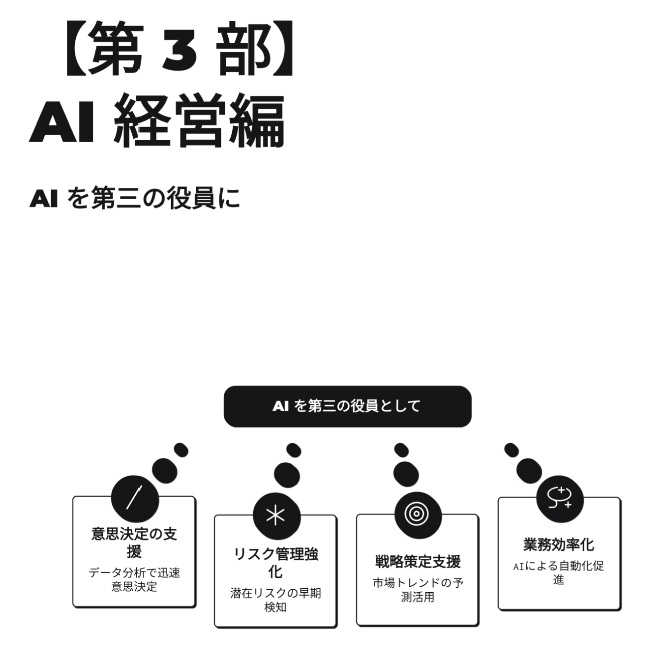 質疑応答・まとめのスライド