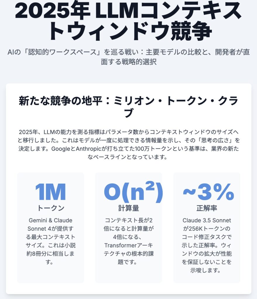 2025年コンテキストウィンドウ競争：フロンティアLLMの比較分析