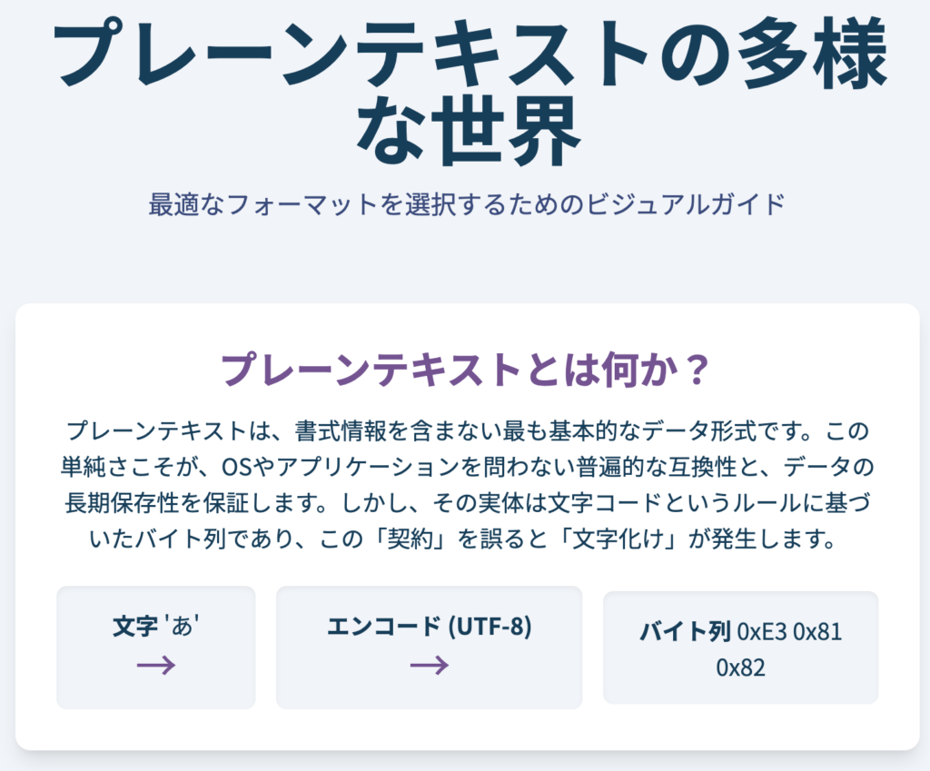 プレーンテキスト | インディ・パ | 生成AI教育・研修・コンサルティング