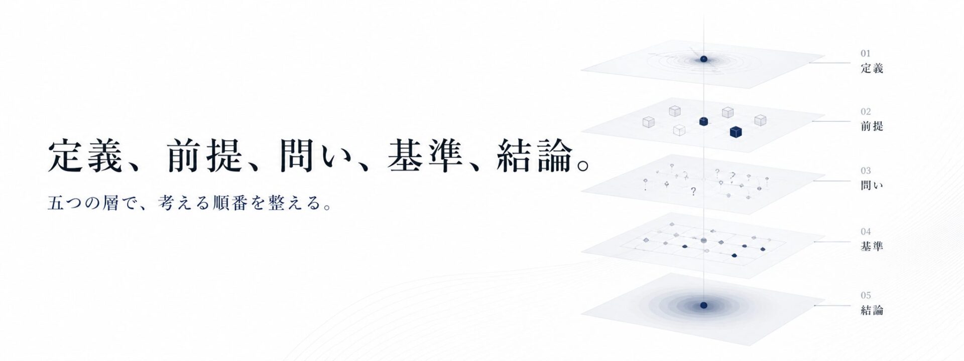 定義、前提、問い、基準、結論。